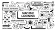 Build a Simple Machine Learning Model from Scratch
