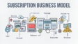 Rise of Subscription-Based Businesses