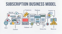Rise of Subscription-Based Businesses
